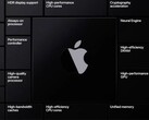 Часть будущих iMac, MacBook, Mac mini, Mac Pro должны получить процессоры на 4-нанометровых транзисторах (Изображение: Apple)