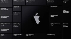 Часть будущих iMac, MacBook, Mac mini, Mac Pro должны получить процессоры на 4-нанометровых транзисторах (Изображение: Apple)