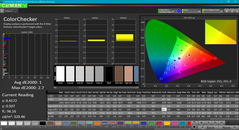 Color analysis (после калибровки)