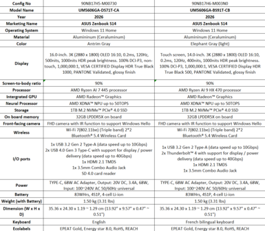Asus Zenbook S16 UM5606: Американские SKU. (Источник изображения: Asus)