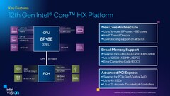 Характеристики платформы Alder Lake-HX (Изображение: Intel)