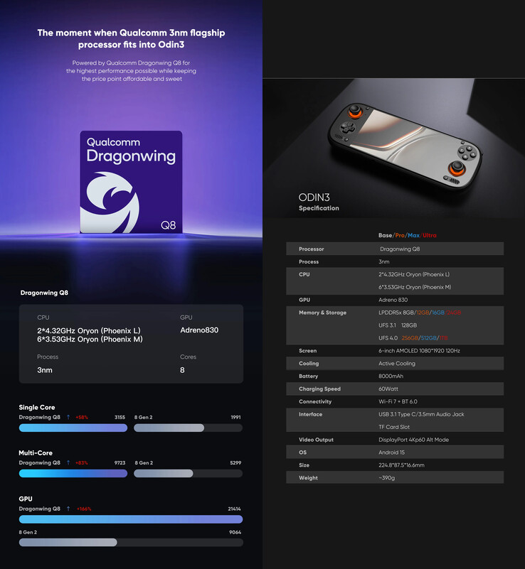 Пересмотренные маркетинговые материалы для игрового портативного устройства
