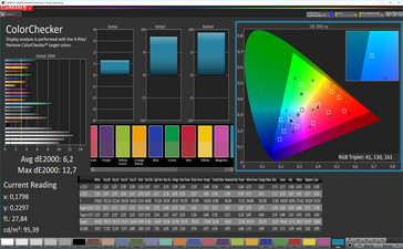 ColorChecker (баланс белого: по умолчанию, P3)