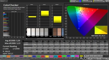 Colour accuracy (sRGB)