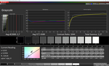 Grayscale (Standard, стандартная цветовая температура, sRGB)