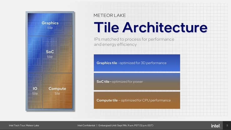 Meteor-Lake: Компоновка плиток