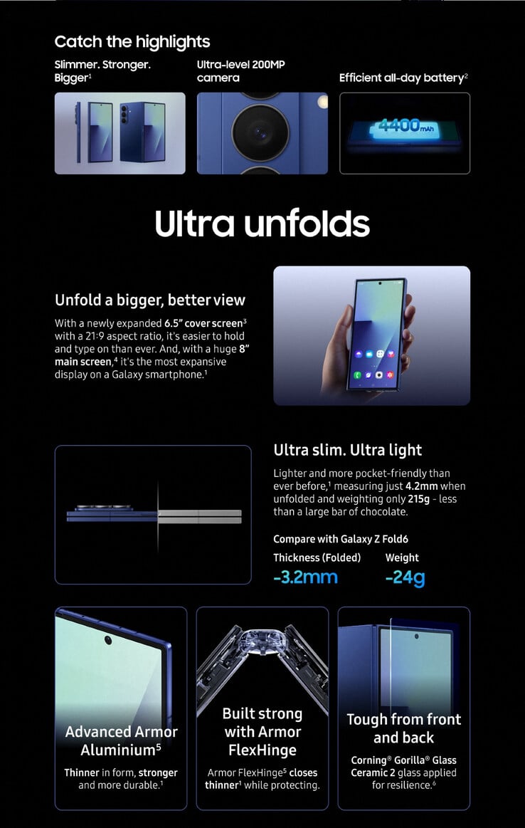 (Источник изображения: Samsung через Roland Quandt)