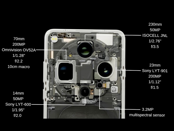 В Oppo Find X9 Ultra используется массивный 1/1,28-дюймовый 200-Мп сенсор - такого же размера, как основная камера iPhone 17 Pro.