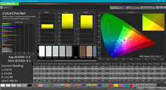 ColorChecker (после калибровки)