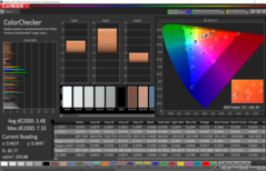 CalMAN: ColorChecker