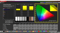Калибровка CalMAN ColorChecker