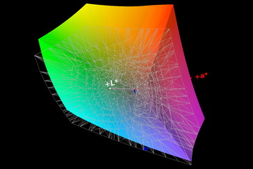 Отображение оттенков спектра AdobeRGB