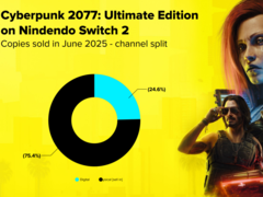 График, показывающий соотношение продаж Cyberpunk 2077 на Nintendo Switch 2 на физических и цифровых носителях (источник изображения: CD Projekt Red)