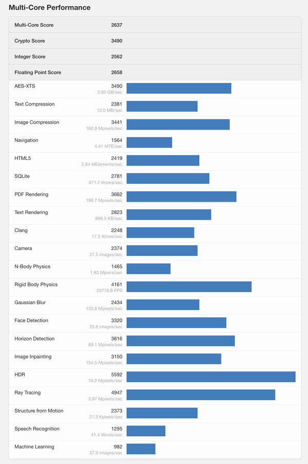 (Источник изображения: Geekbench)