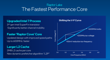 Особенности ядер Intel Raptor Cove