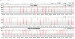 CB15 Loop (режим производительности)