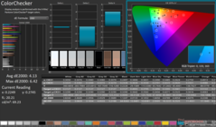ColorChecker перед калибровкой