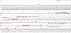 Энергопотребление видеокарты при различных профилях