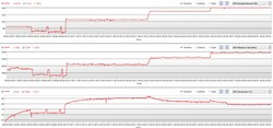 Энергопотребление видеокарты при различных профилях