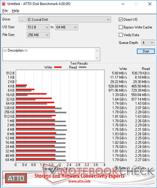 Western Digital SN550 (1 ТБ)