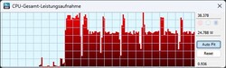 Энергопотребление Цикл Cinebench R15