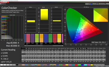 CalMAN: Colour accuracy - sRGB, стандартный профиль