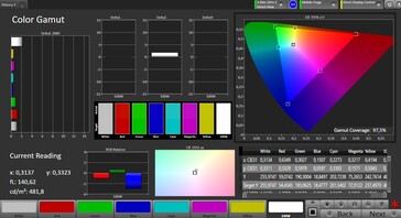 Color space (Стандартный, sRGB)