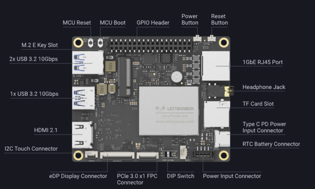 LattePanda IOTA предлагает значительный набор опций ввода-вывода (Источник изображения: LattePanda)