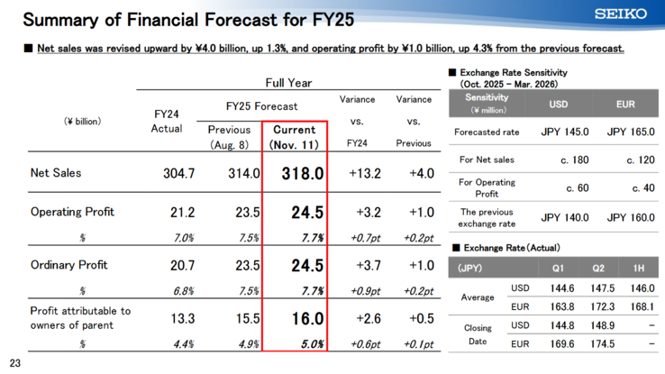 (Источник изображения: Seiko)