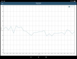 GFXBench battery test: Manhattan ES OpenGL 3.1