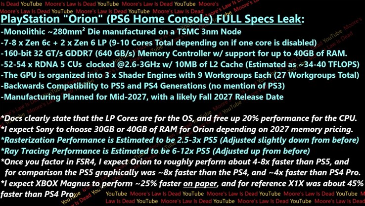 Утечка полных технических характеристик Sony PS6. (Источник изображения: Moore's Law Is Dead на YouTube)