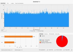 Время кадров: Качество DLSS + MFGx2 @ RTX 5090 Laptop (4K, Overkill)