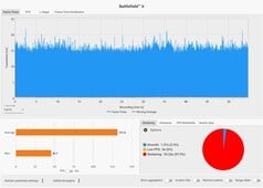 Время кадров: Качество DLSS + MFGx2 @ RTX 5090 Laptop (4K, Overkill)