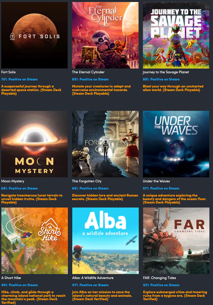 Все игры, включенные в коллекцию (Источник изображения: Humble Bundle)