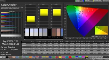 CalMAN - Color Accuracy