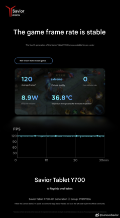 30-минутный бенчмарк мобильной игры MOBA (Источник изображения: Lenovo - машинный перевод)