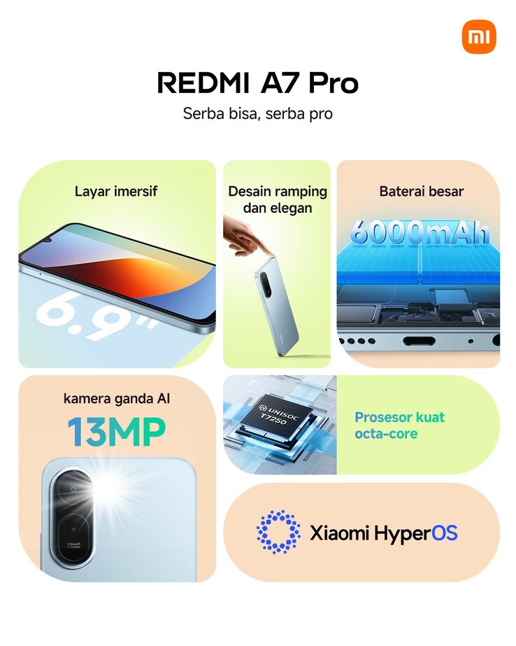 Основные характеристики Redmi A7 Pro.