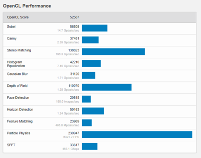 (Изображение: Geekbench)