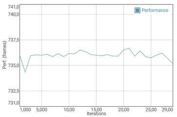 GFXBench Manhattan battery test