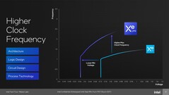Xe LPG: Улучшенная энергоэффективность
