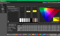 ColorChecker после калибровки