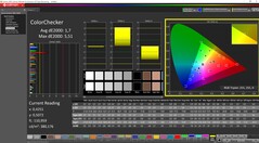 Калибровка ColorChecker