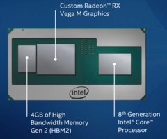 Kaby Lake-G был хорошим экспериментом, но он не получил достаточной поддержки. (Источник: Intel)