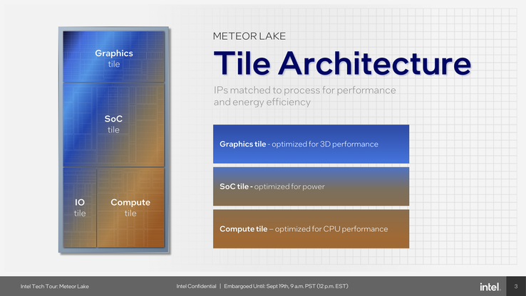 Компоновка Meteor Lake (Изображение: Intel)