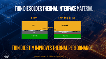 (Изображение: Intel)