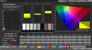 Color accuracy (sRGB, Насыщенный)