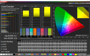 Color accuracy (профиль: Яркий, DCI-P3)