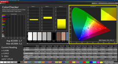 Colorchecker (калиброванный)
