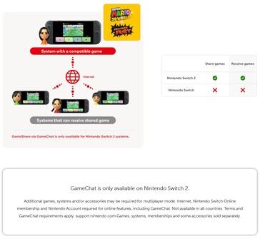 Играми можно делиться через GameChat между консолями Switch 2. (Источник изображения: Nintendo)
