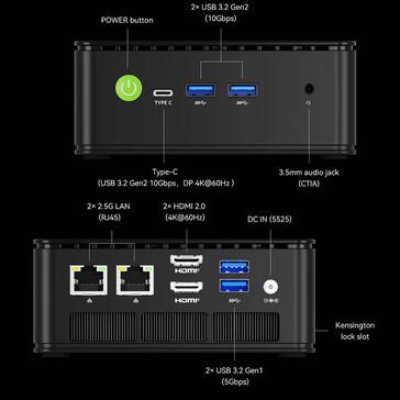 Порты GMKtec NucBox G11